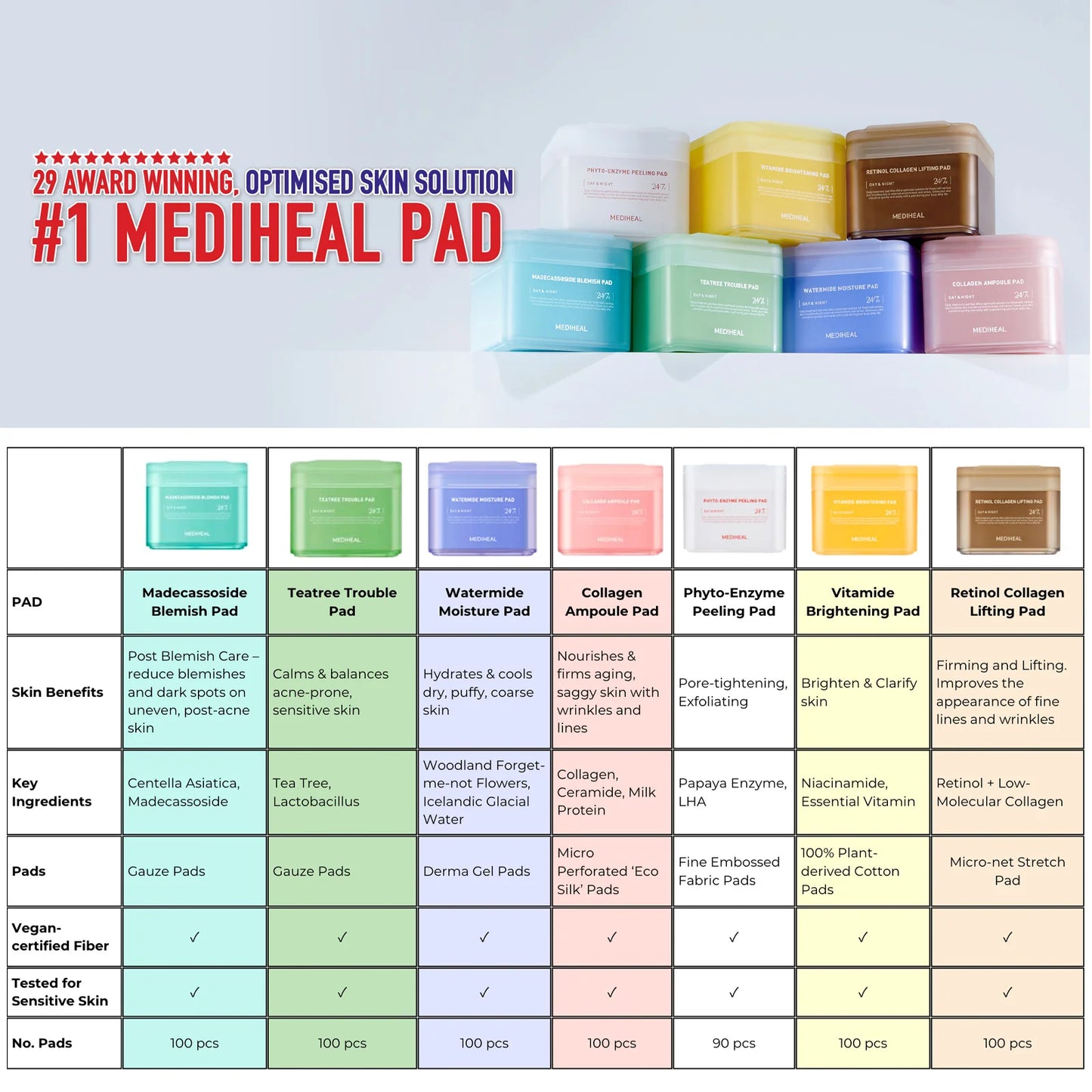 Mediheal Pad 100pcs